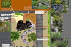 Het tuinontwerp vooraf geschetst